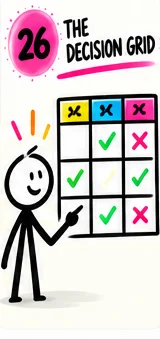 Illustration for The Decision Grid